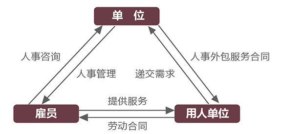 人力资源服务外包 赋能企业敏捷发展的战略新引擎