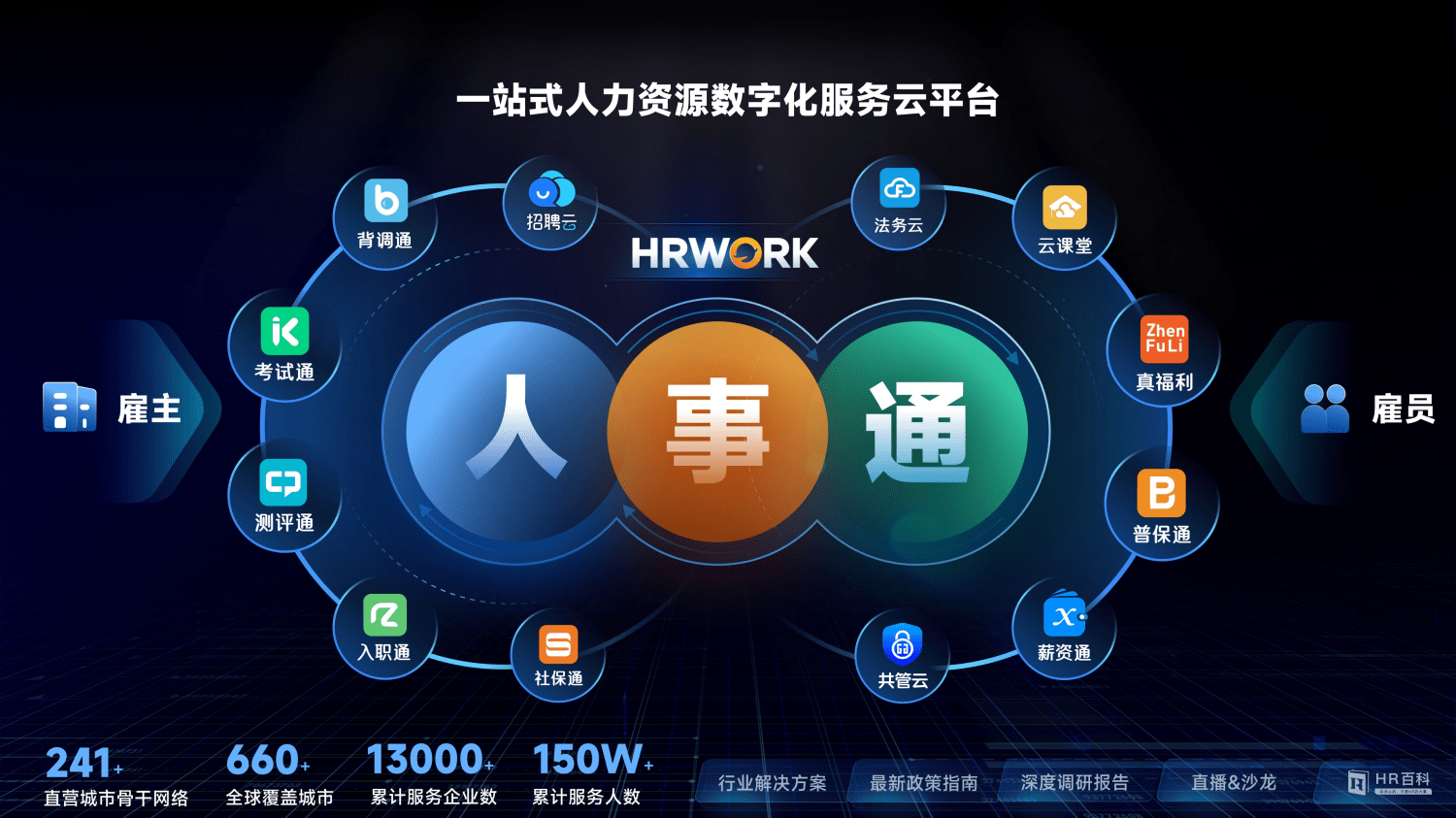 第七届中国人力资源科技创新峰会成功举办，人力资源服务迈向数智化新阶段